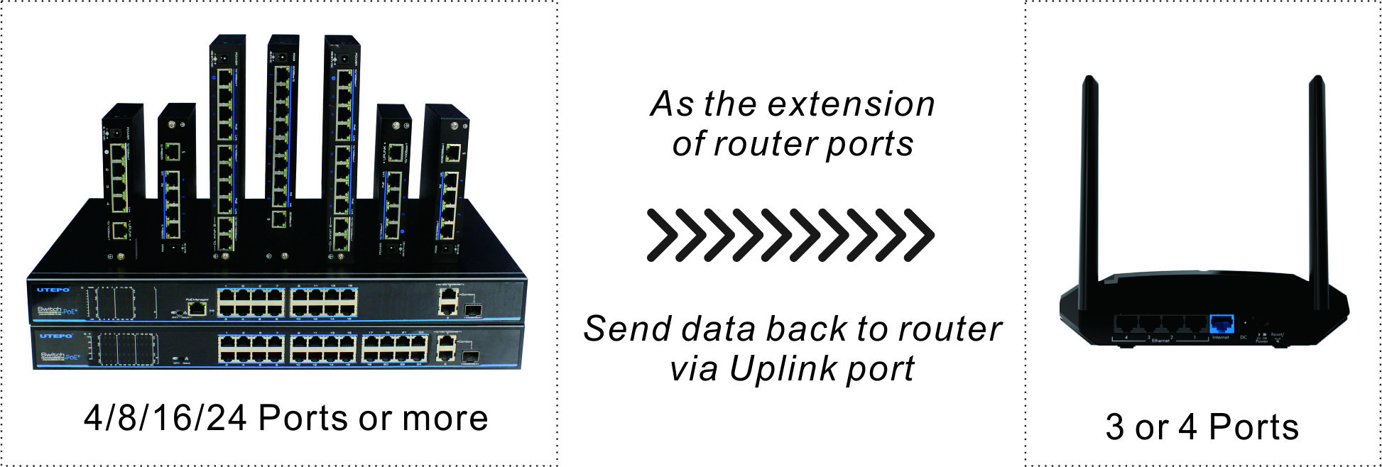 Ethernet vs router